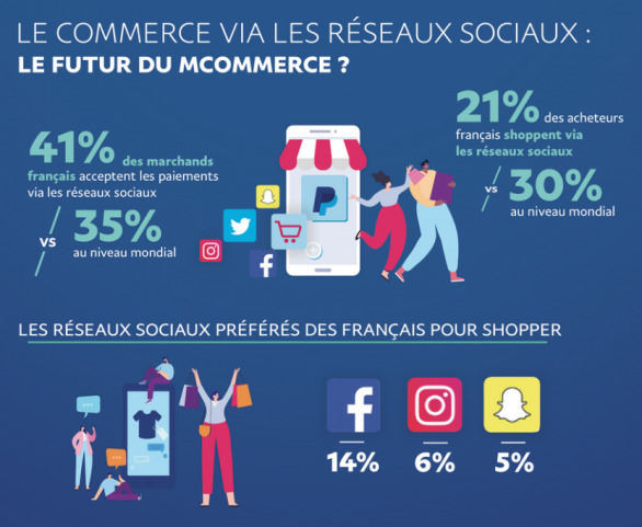 LES COMMERÇANTS FRANÇAIS RÉALISENT 4 VENTES EN LIGNE SUR 10 SUR MOBILE